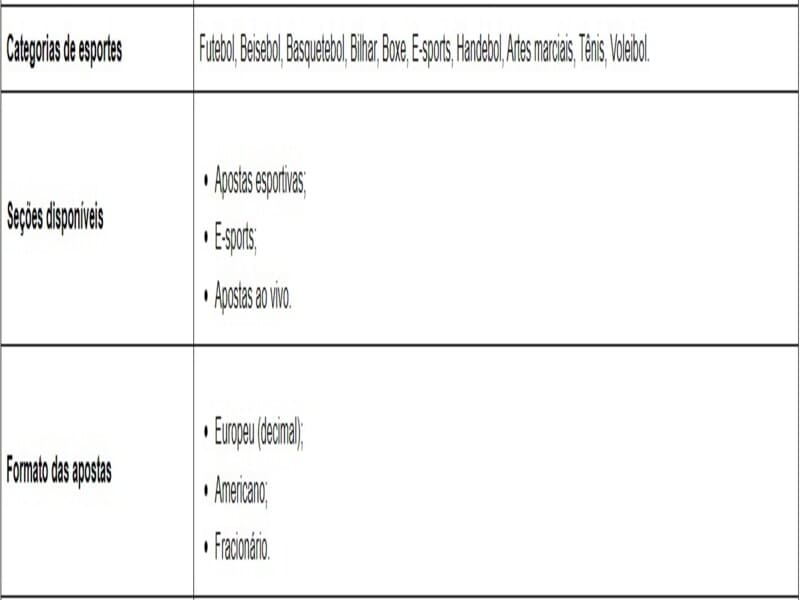 Diferentes categorías deportivas disponibles en Betnacional
